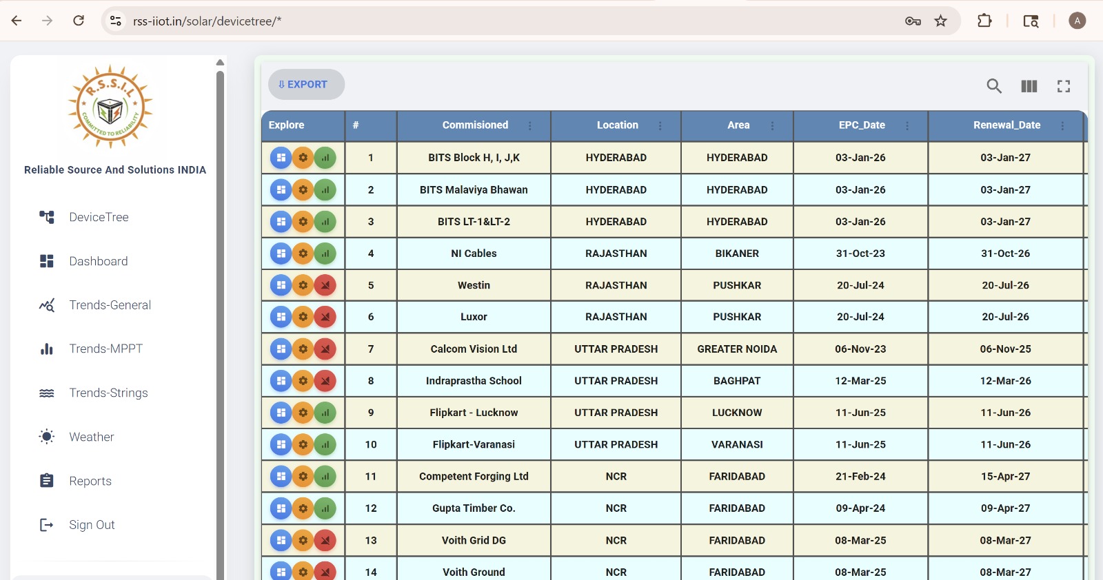 IoT monitoring device and interface