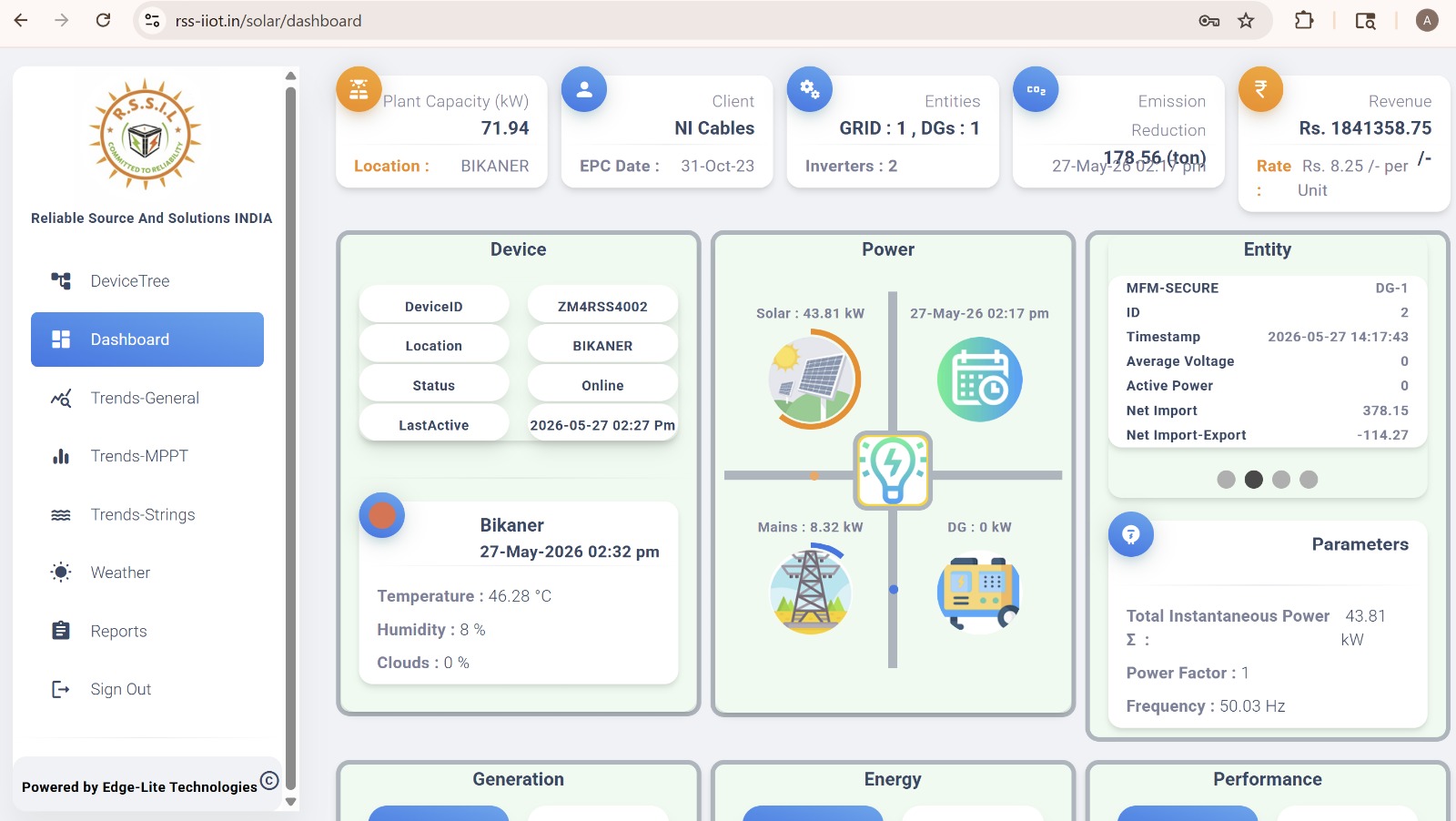 IoT monitoring dashboard