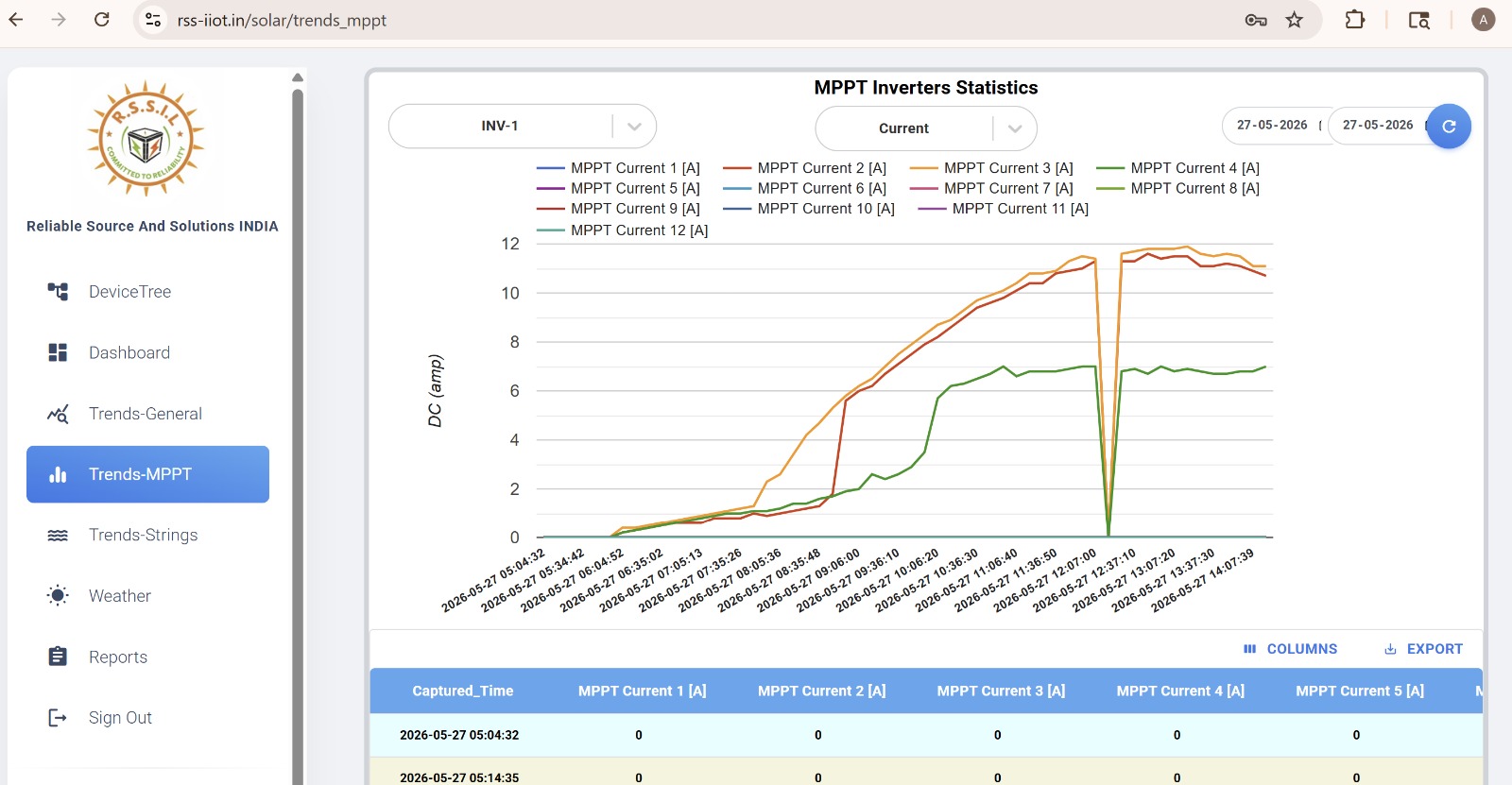 IoT gateway and sensors