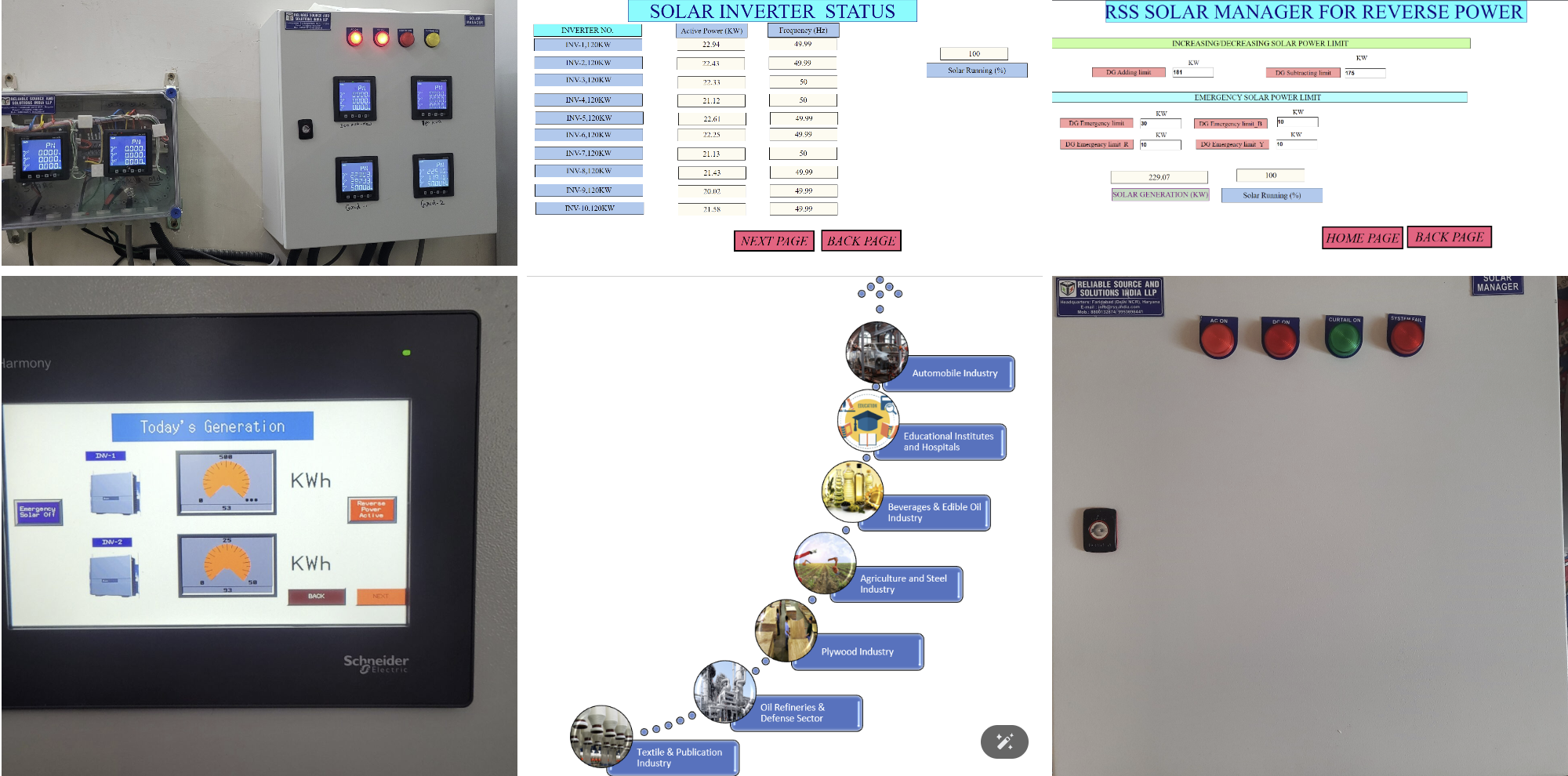 DG synchronization zero export and DG-PV control panel
